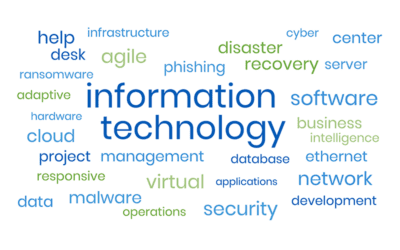 The 14 Most Common IT Terms to Communicate with Your Managed Service Provider